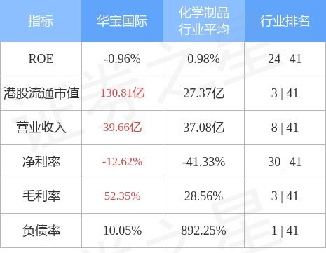 華寶國際斥資8.37億元布局金融產品投資管理，戰略轉型再提速