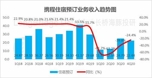 海豚投研 國內旅行復蘇,攜程的春天不遠了