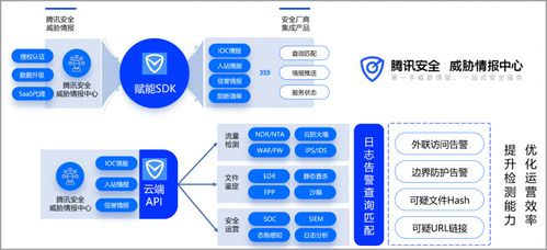 2023年威脅情報服務(wù)廠商評估報告 發(fā)布,騰訊安全入圍全球大型威脅情報廠商