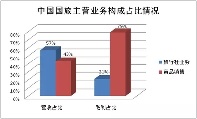 國內旅行社2016年業績觀察 行業機會仍在_今日焦點_悠游網-悠游資訊網/最佳酒店評獎/訂酒店/酒店活動