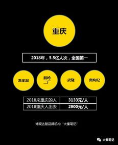 恨不得賣掉自己的景區,慘痛的業績已經讓旅游投資忘記了初衷