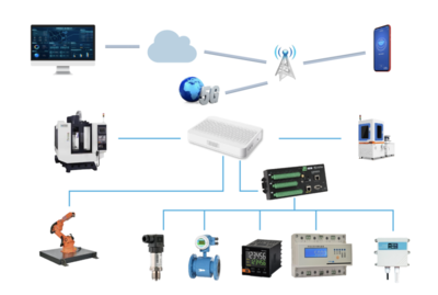 關(guān)鍵詞:全國(guó)首批、&ldquo;5G+工業(yè)互聯(lián)網(wǎng)&rdquo;、相城企業(yè)!
