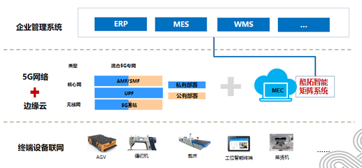 【5g賦能千行百業(yè)優(yōu)秀應(yīng)用項目系列展播】(七)--5g+工業(yè)互聯(lián)網(wǎng)融合應(yīng)用