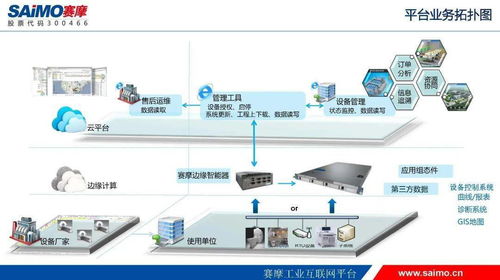 第六彈 醫(yī)美設(shè)備難管理 賽摩工業(yè)互聯(lián)網(wǎng)平臺來助力