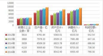 2018-2024年中國互聯(lián)網(wǎng)+儀器儀表制造行業(yè)市場調(diào)研與未來發(fā)展策略咨詢報(bào)告